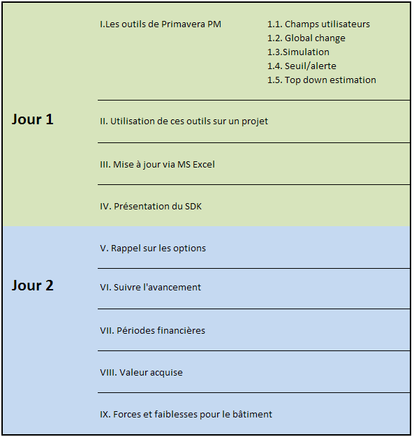 Formation avancée Primavera Product Management